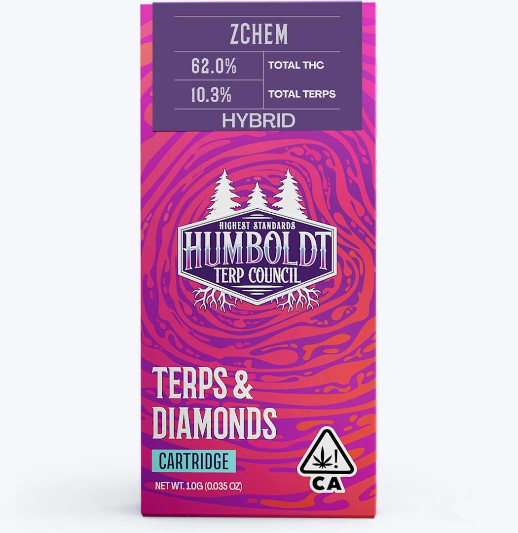 Humboldt Terp Council — Z Chem