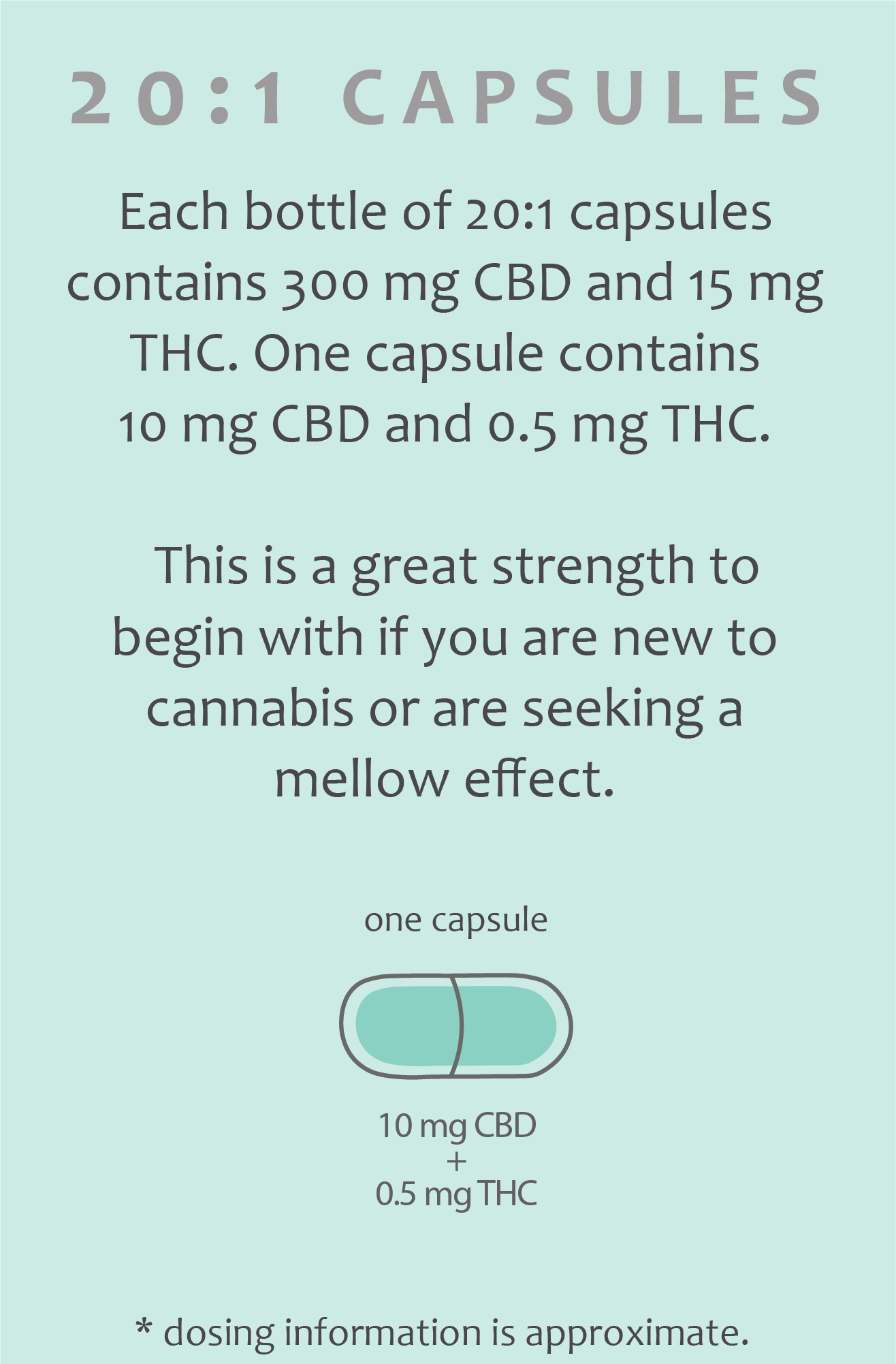 20:1 CBD:THC Capsules 30ct