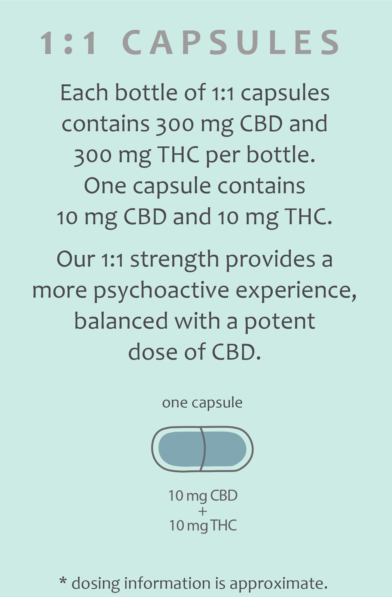 1:1 CBD:THC Capsules 30ct