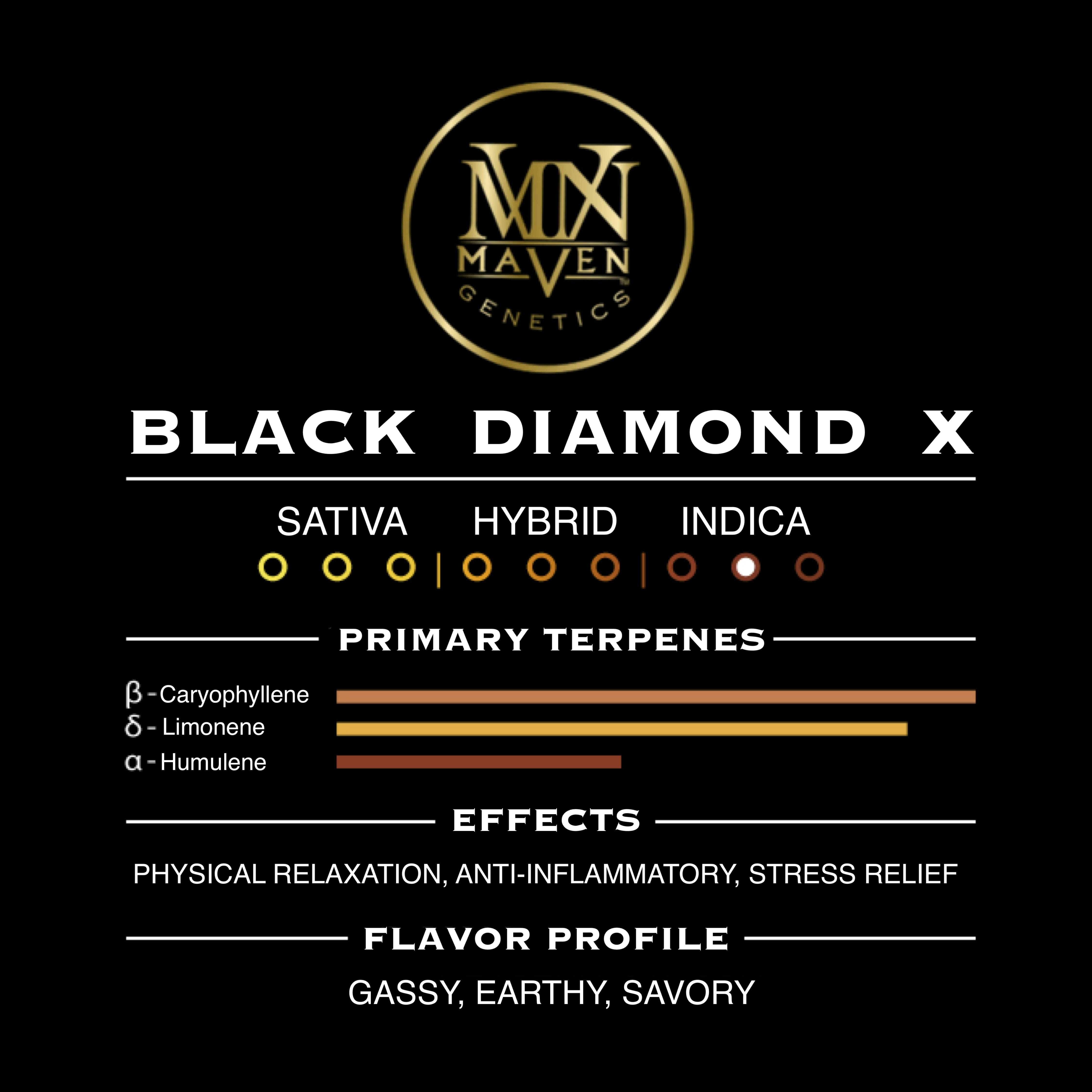 Black Diamond X | .5g x 5 Pre-Rolls