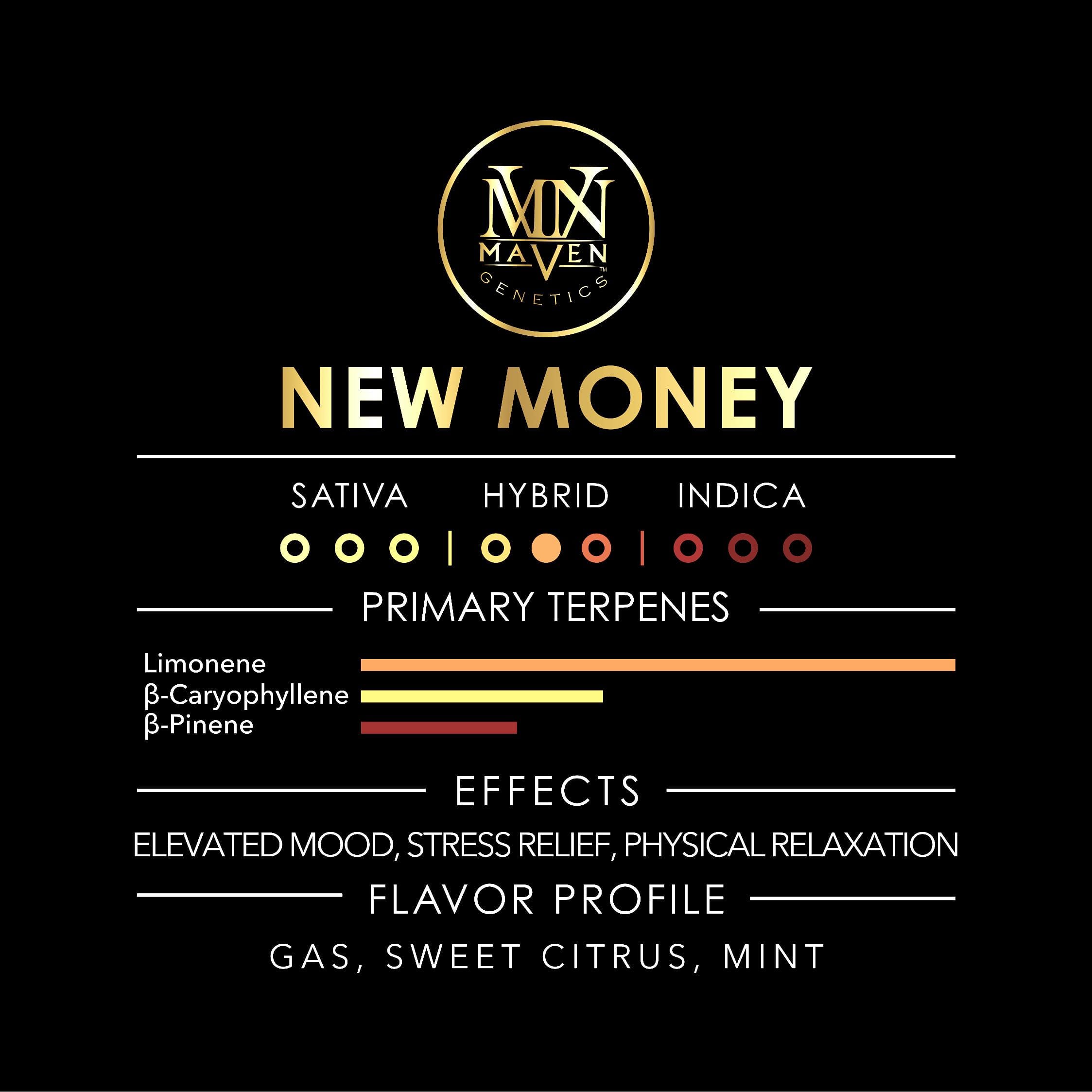 New Money | 14g