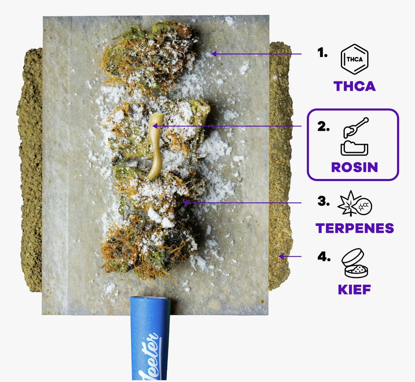 Jeeter: Kiwi Kush