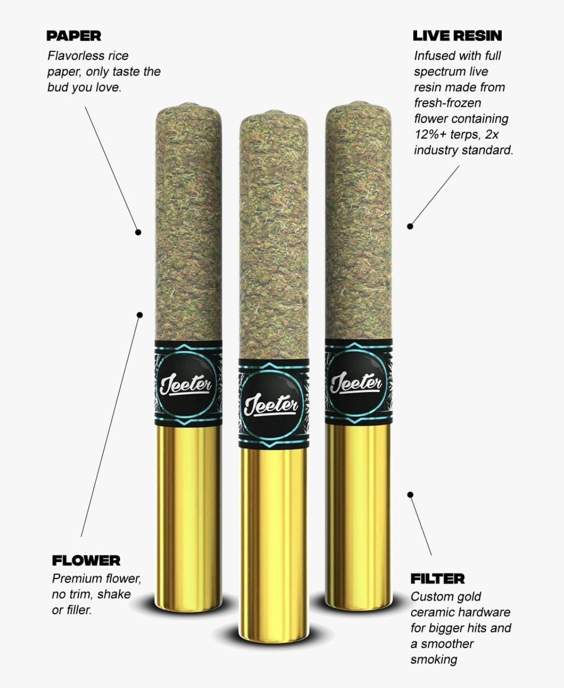 Jeeter: Sour Diesel