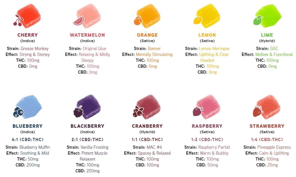 Drops: Cranberry 1:1 CBC:THC - 20 CT - 100mg Rosin Infused Gummies